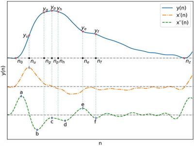 Intensive care photoplethysmogram datasets and machine-learning for blood pressure estimation: Generalization not guarantied